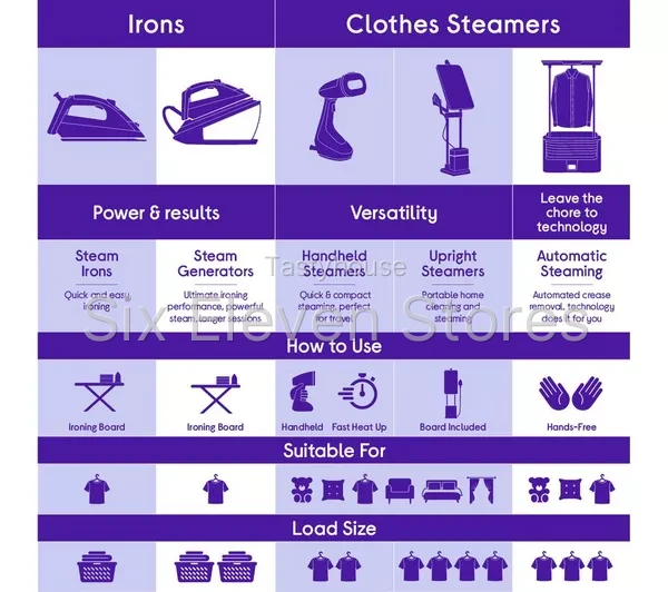 TEFAL Express Easy SV6140 Steam Generator Iron