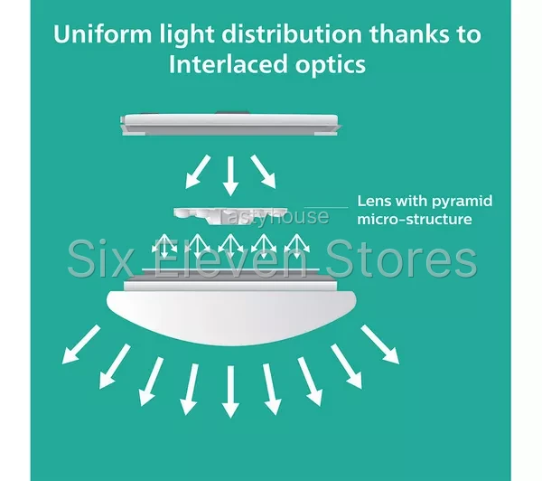PHILIPS LED Moire Ceiling Light
