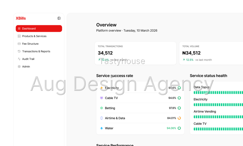 Dashboard Design