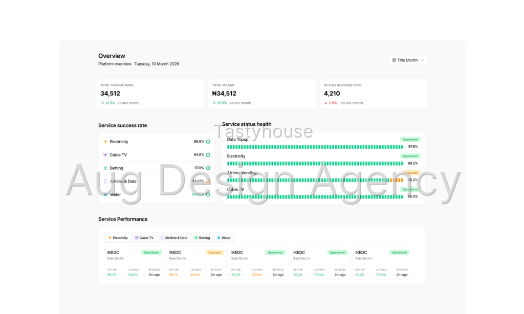 Dashboard Design